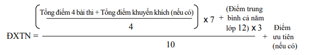 diem-xet-tot-nghiep-2021