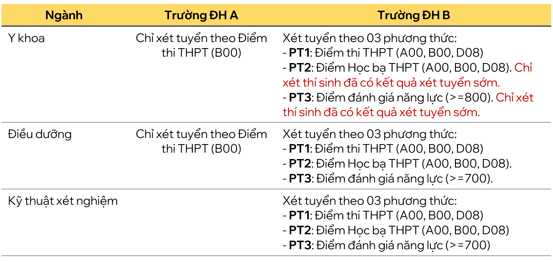 phuongthucxettuyen_2