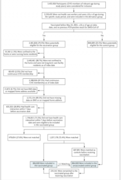 Safety of the BNT162b2 mRNA Covid-19 Vaccine in a Nationwide Setting