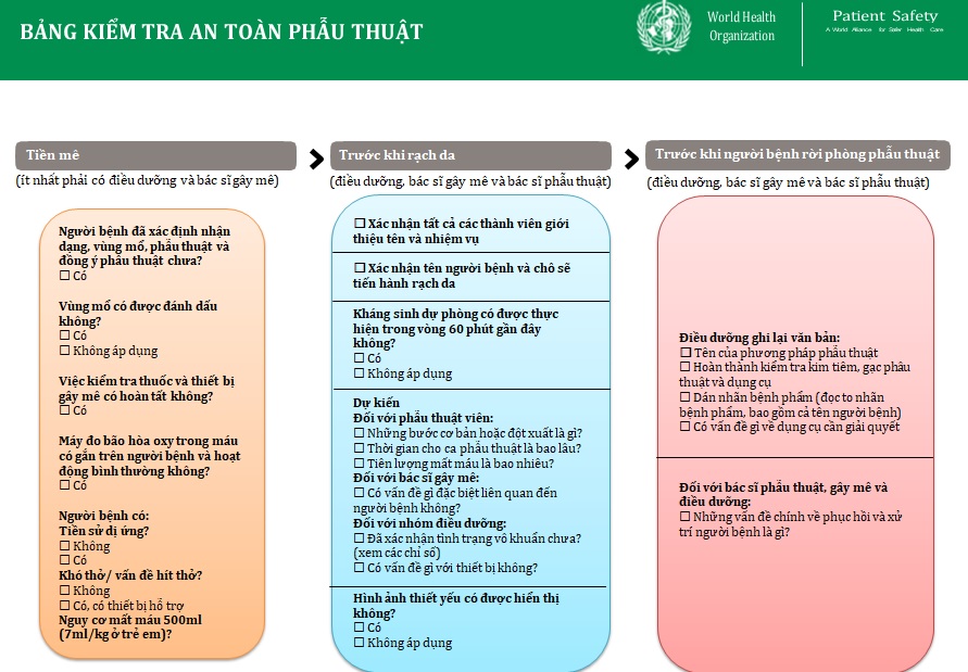 BYNG_KIYM_TRA_AN_TOAN_PHYU_THUYT