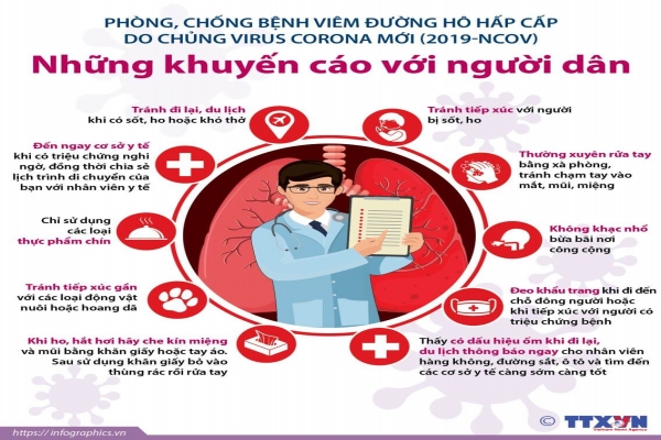 KHUYẾN CÁO VỀ PHÒNG CHỐNG VIÊM ĐƯỜNG HÔ HẤP CẤP DO CHỦNG MỚI CỦA CORONAVIRRUS (2019-nCoV) (Theo khuyến cáo mới nhất của Bộ Y Tế)