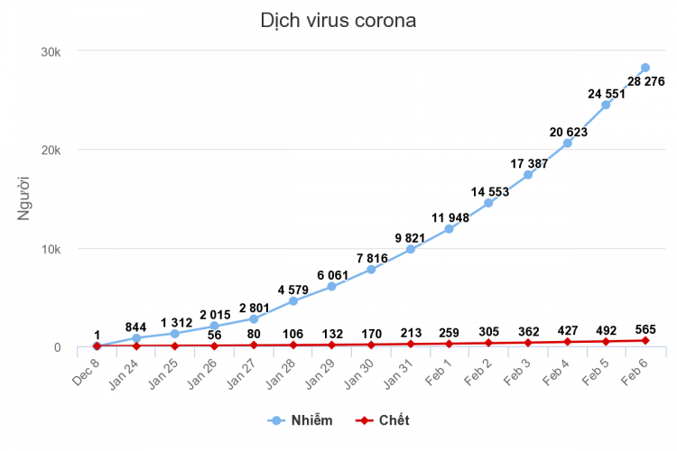 chart_3_1