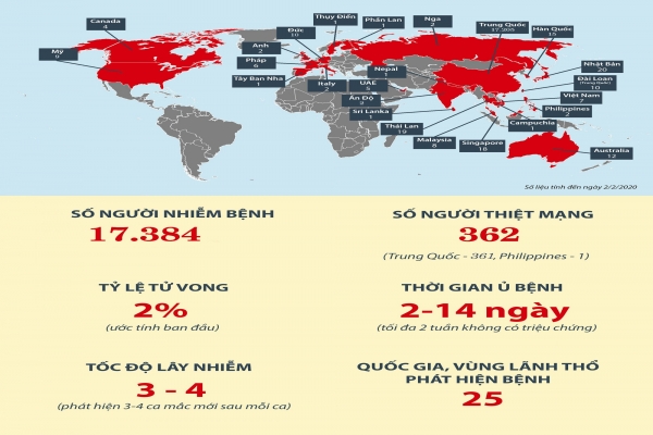 Các nước có bệnh nhân nhiễm virus corona