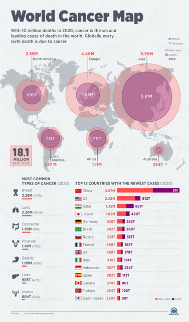 world_cancer_map_2020