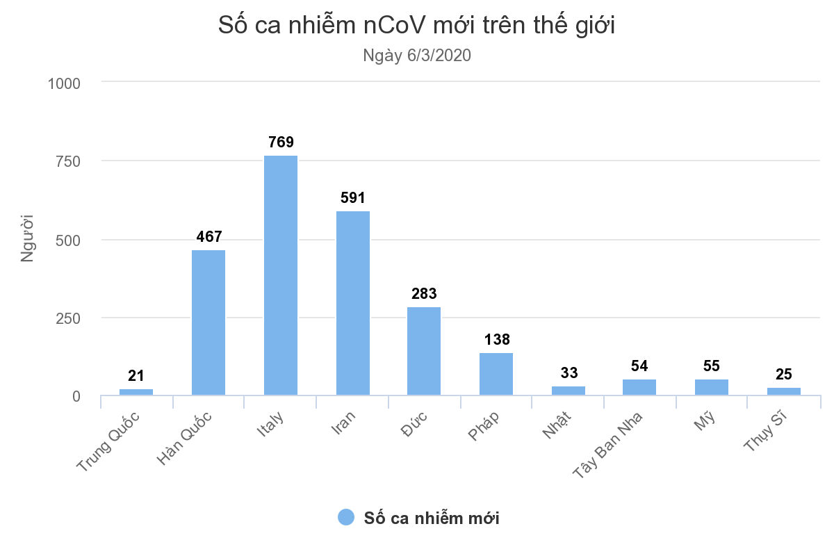 chart_12