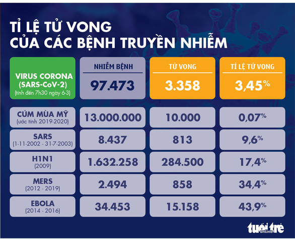 covid-19-moi-nhat3-15834562278331213729088_1