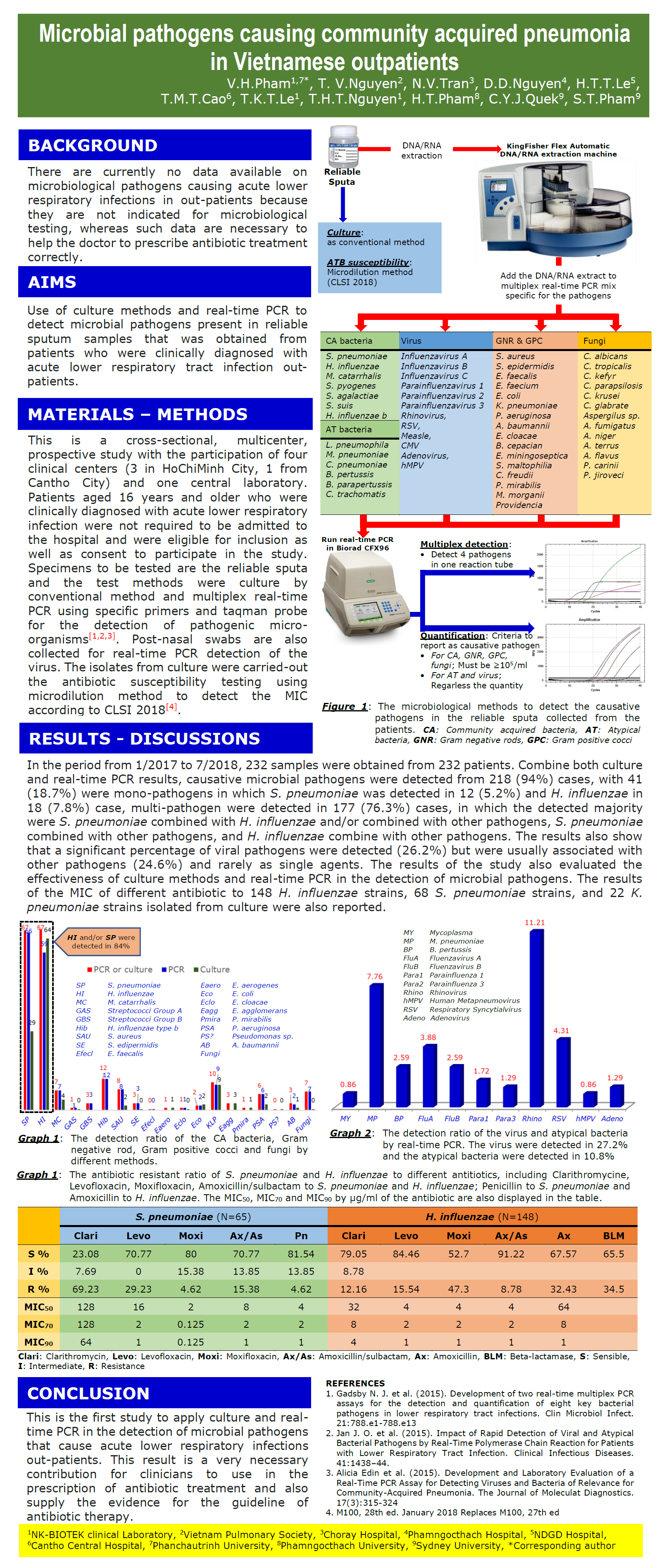 CAPoutpatient_poster