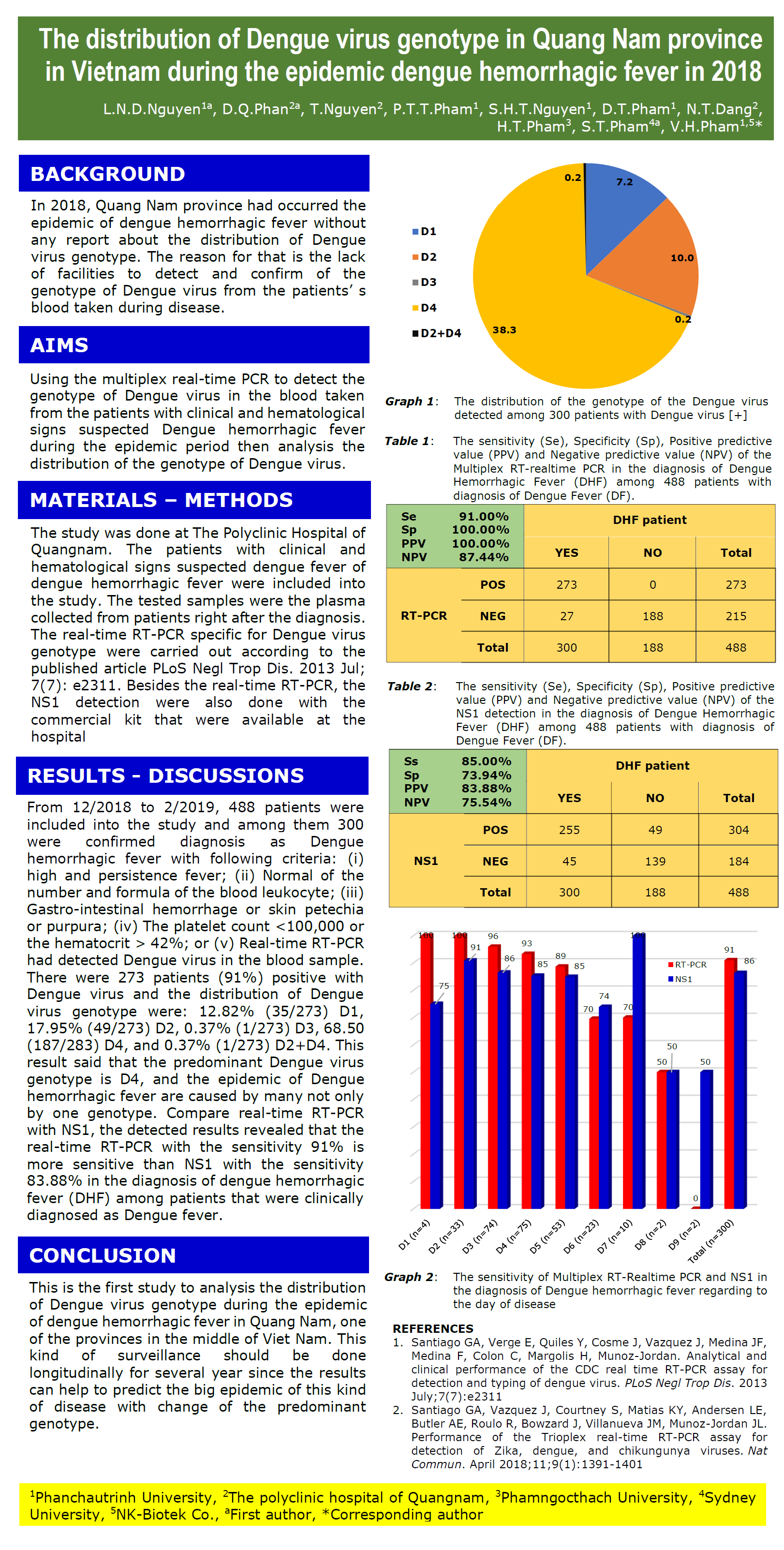 DENGUE_poster_1