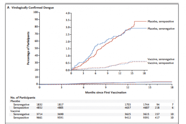 STUDY ON THE EFFECT OF TETRAVALENT TETRAVALENT VACCINE IN HEALTHY CHILDREN AND Adolescents